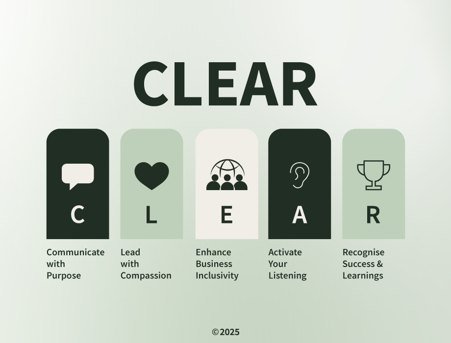 leadership model